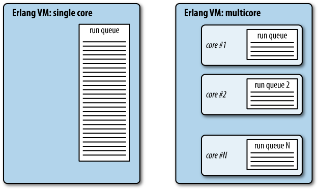 multicore-beam